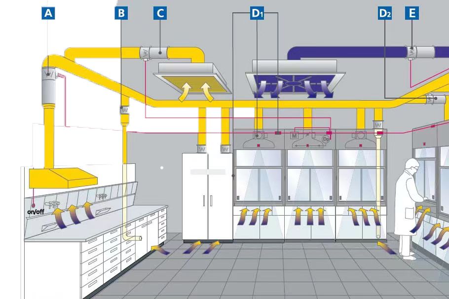 实验室通风系统工程